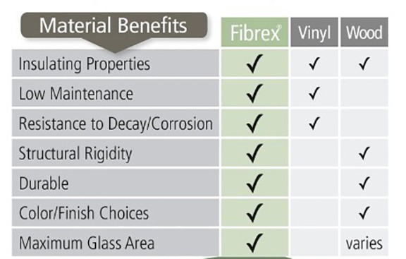 Composite Fibrex Versus Vinyl Window Frames