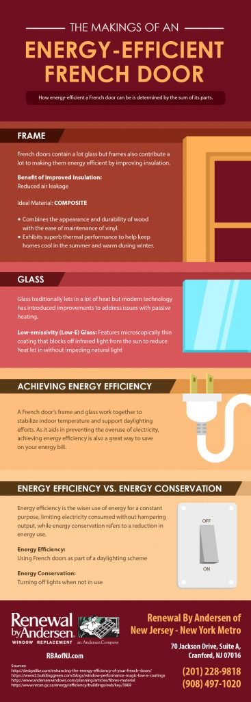 Infographic – The Makings of an Energy-Efficient French Door
