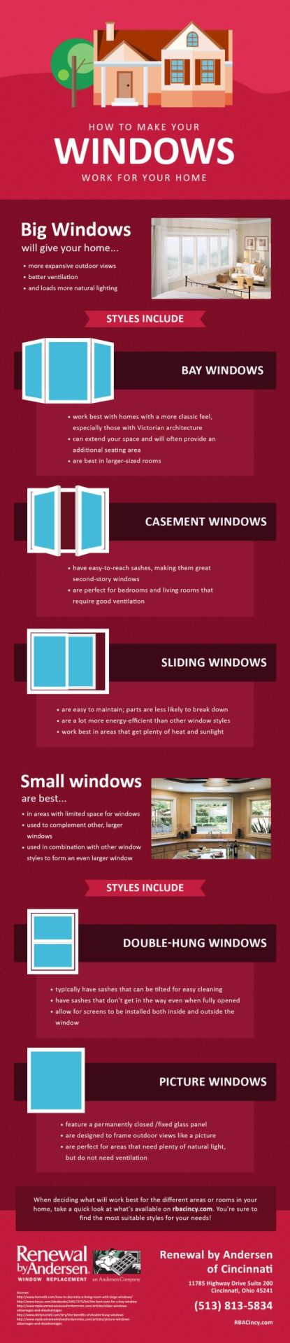 How to Make Big and Small Windows Work for Your Home