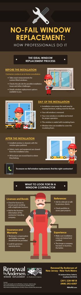 Infographic No-Fail Window Replacement How Professionals Do It
