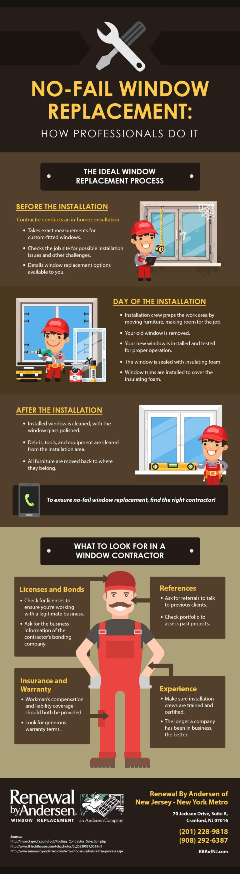 Infographic NoFail Window Replacement How Professionals Do It