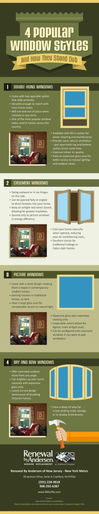 Infographics 4 Popular Window Styles and How They Stand Out