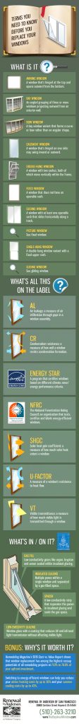 Infographics: Terms You Need to Know Before You Replace Your Windows