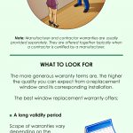 Infographics: The Best Window Replacement Warranty What to Look For