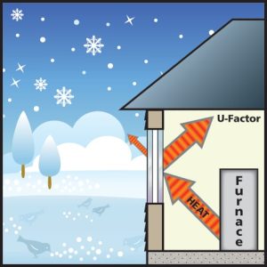 Renewal by Andersen replacement windows U-Factor