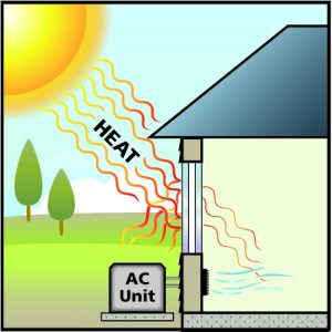 Long Island replacement window heat gain
