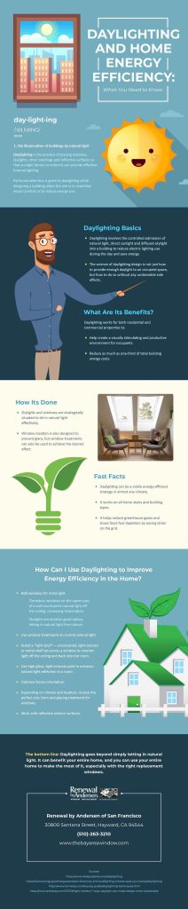 Infographic: What is Daylighting and in What Ways Can It Improve A Home's Energy Efficiency
