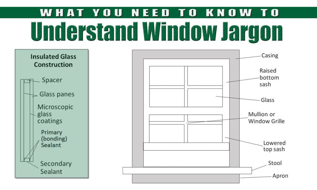 4 Types of Window Glass You Need to Know (Yes, Really)