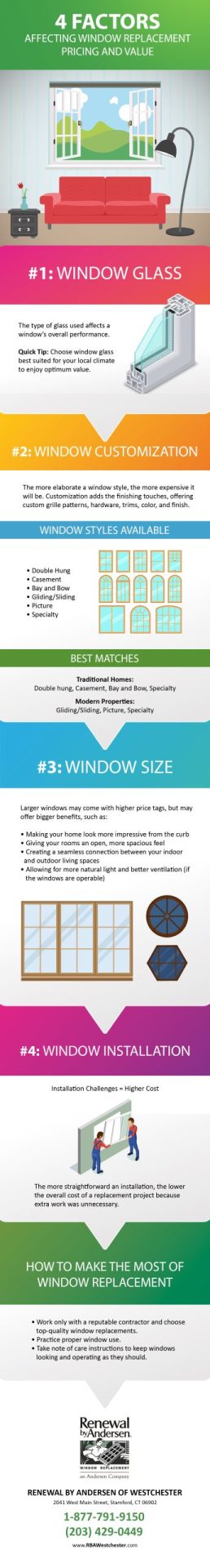 4 Factors Affecting Window Replacement Pricing