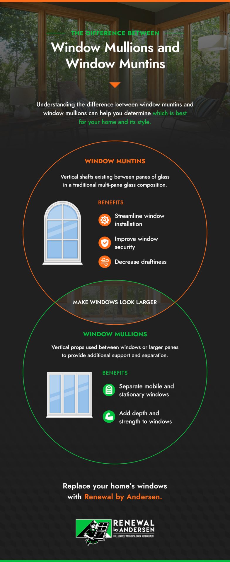 the difference between window mullions and window muntins